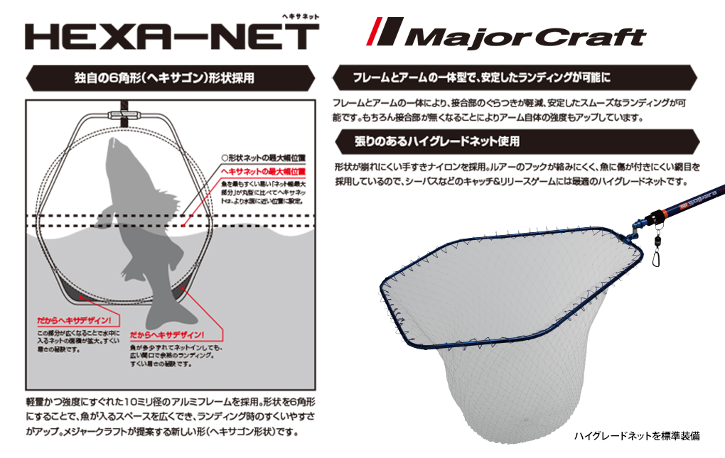 CAP MINCIOG MAJOR CRAFT HEXA NET M 55x50cm Red