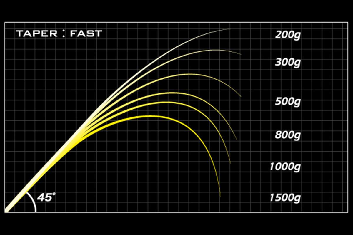 MEGABASS DESTROYER P5 F4.1/2-71X THE DARK SLEPPER BAITCAST 216cm 7-28gr