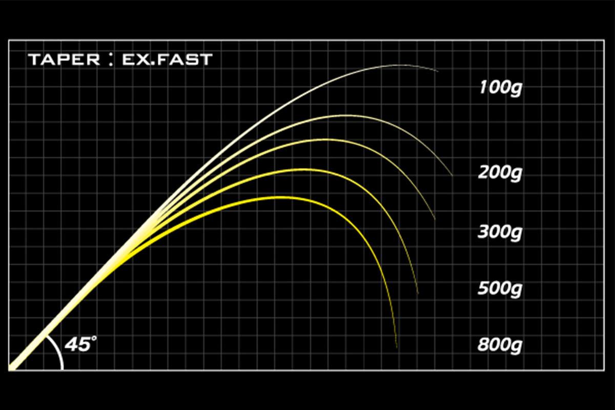 MEGABASS DESTROYER SP P5 F0ST-63XS KIRISAME ULTIMATE 192cm 0.9-2.6gr