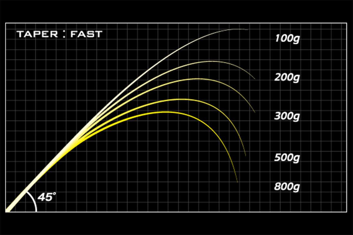 MEGABASS DESTROYER SP P5 F1.1/2-72XS BABY PLUGGING 219cm 2.6-12gr