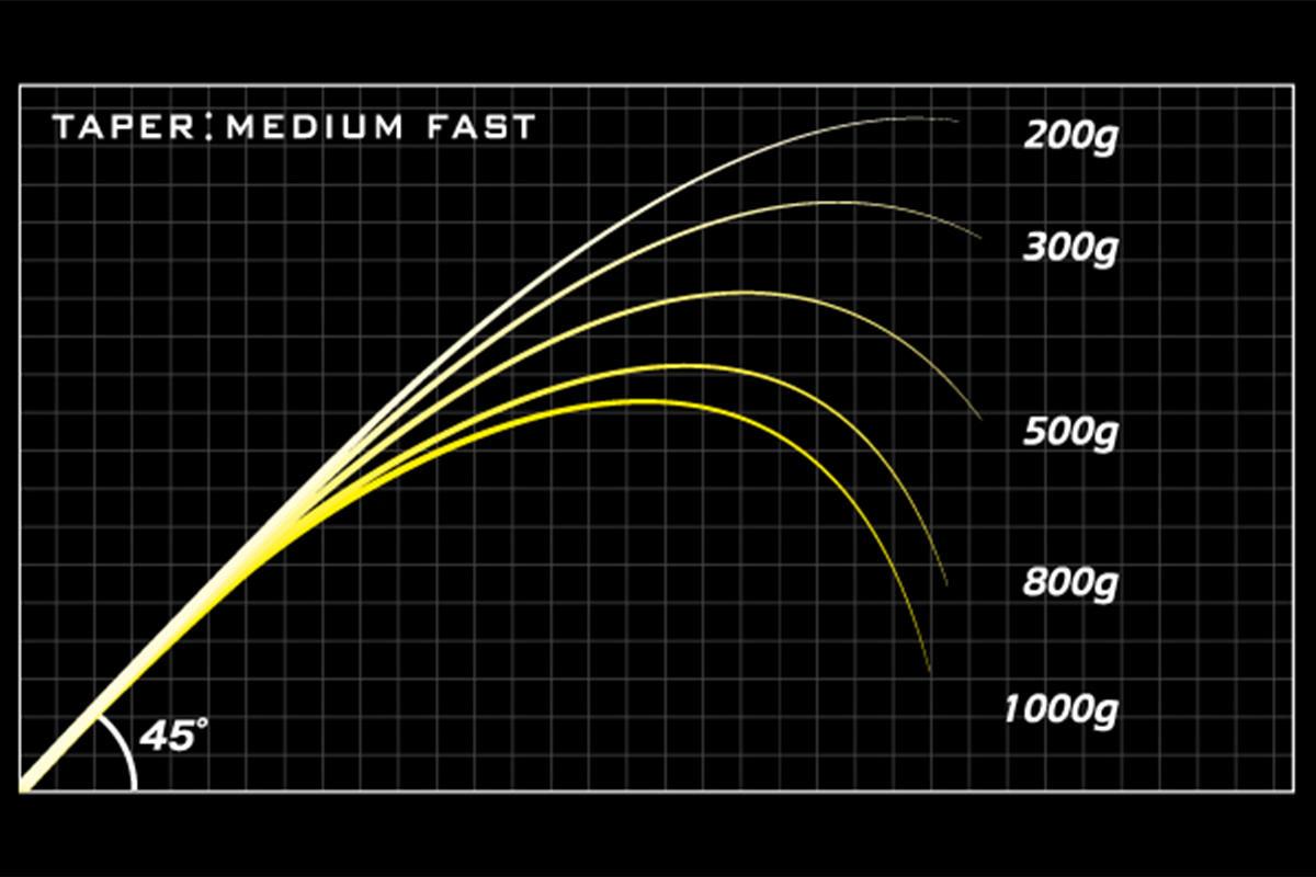 MEGABASS DESTROYER SP P5 F3.1/2-72XS WIND BUSTER 219cm 7-17.5gr