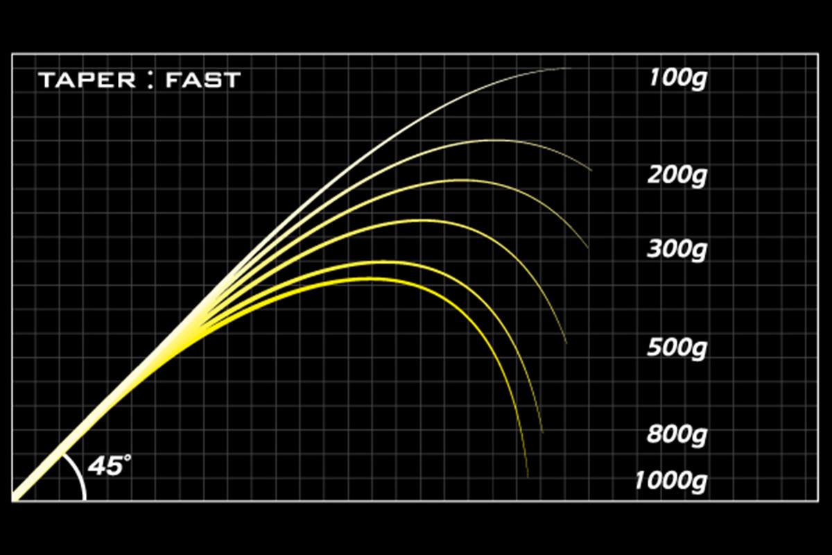MEGABASS DESTROYER SP P5 F3-611XS LANDSAT 210cm 1.75-10.5gr