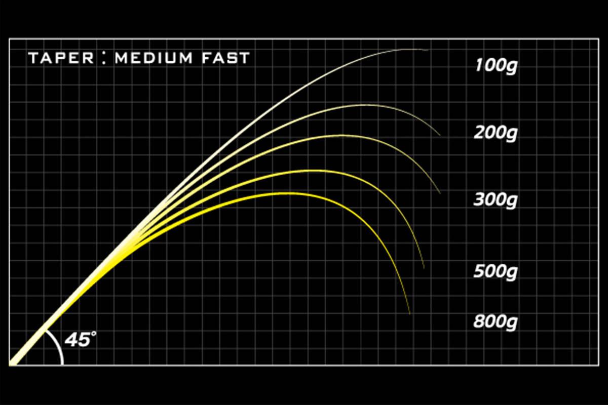 MEGABASS DESTROYER SP P5 F5ST-65XS KIRISAME SPECIAL 198cm 3.5-21gr