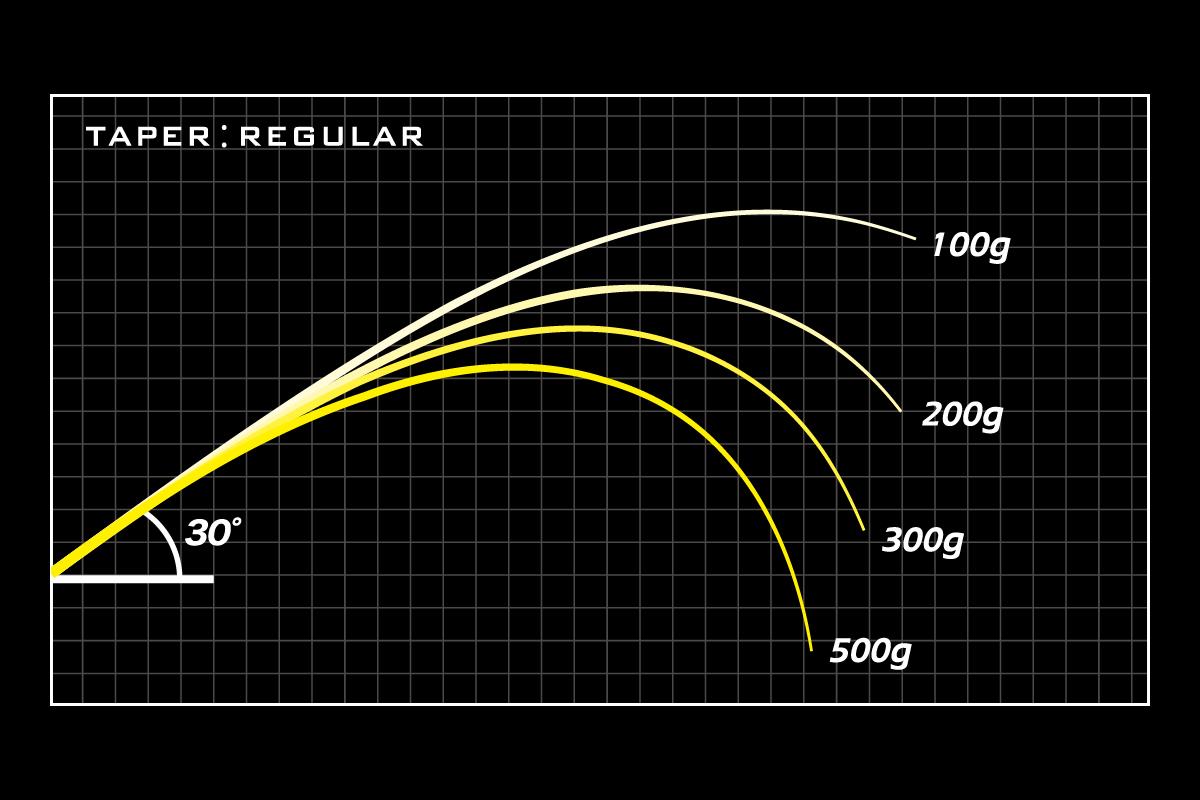 MEGABASS OROXHI X10 SP F1-610XTS 2P HIBAKARI 208cm 1.75-10.5gr