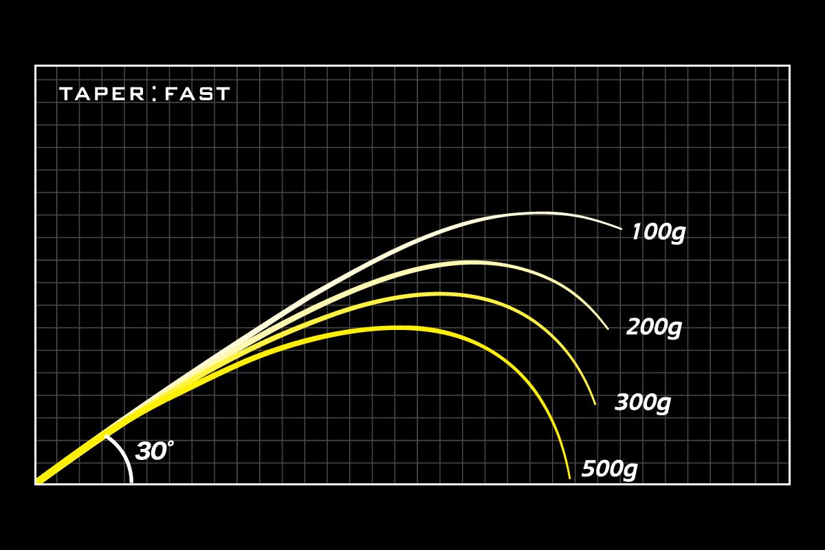 MEGABASS OROXHI X10 SP F2.1/2-68TX 2P YAMAKAGASHI 207cm 0.9-7gr
