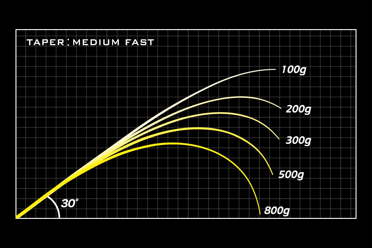MEGABASS OROXHI X10 SP F3.1/2-70XTS JADEPYTHON 207cm 3.5-17.5gr